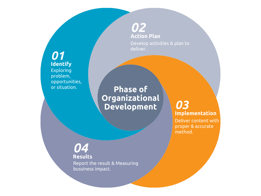 OD-fix 2021 website
